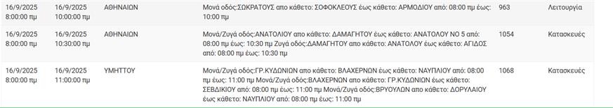 Διακοπές ρεύματος Διακοπές ρεύματος