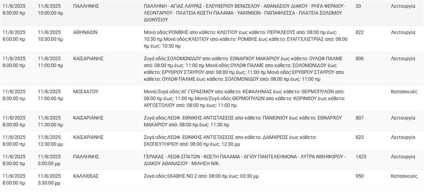 Διακοπές ρεύματος (ΔΕΔΔΗΕ)