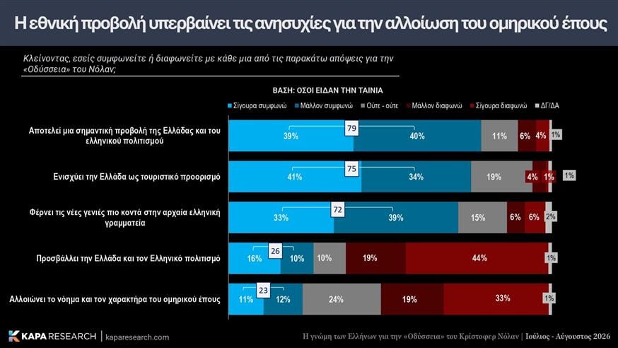 Οδύσσεια