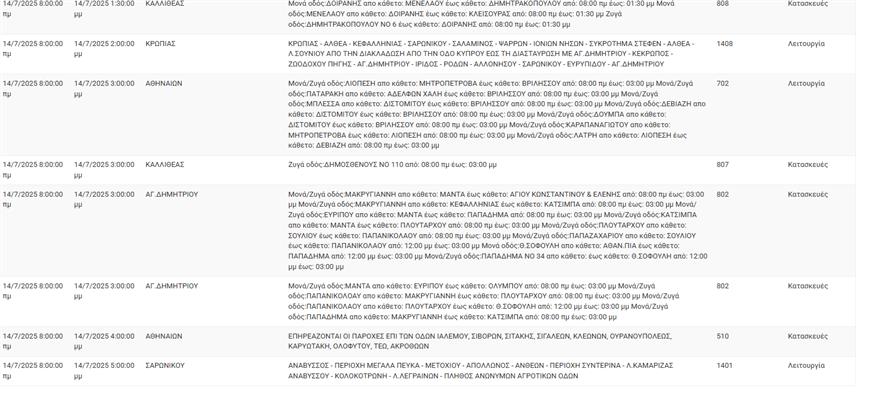 Ηλεκτρισμός