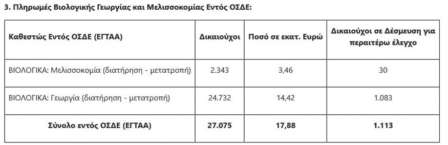 Πληρωμές του ΟΠΕΚΕΠΕ