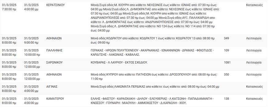 Διακοπές ρεύματος