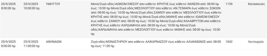Διακοπές ρεύματος