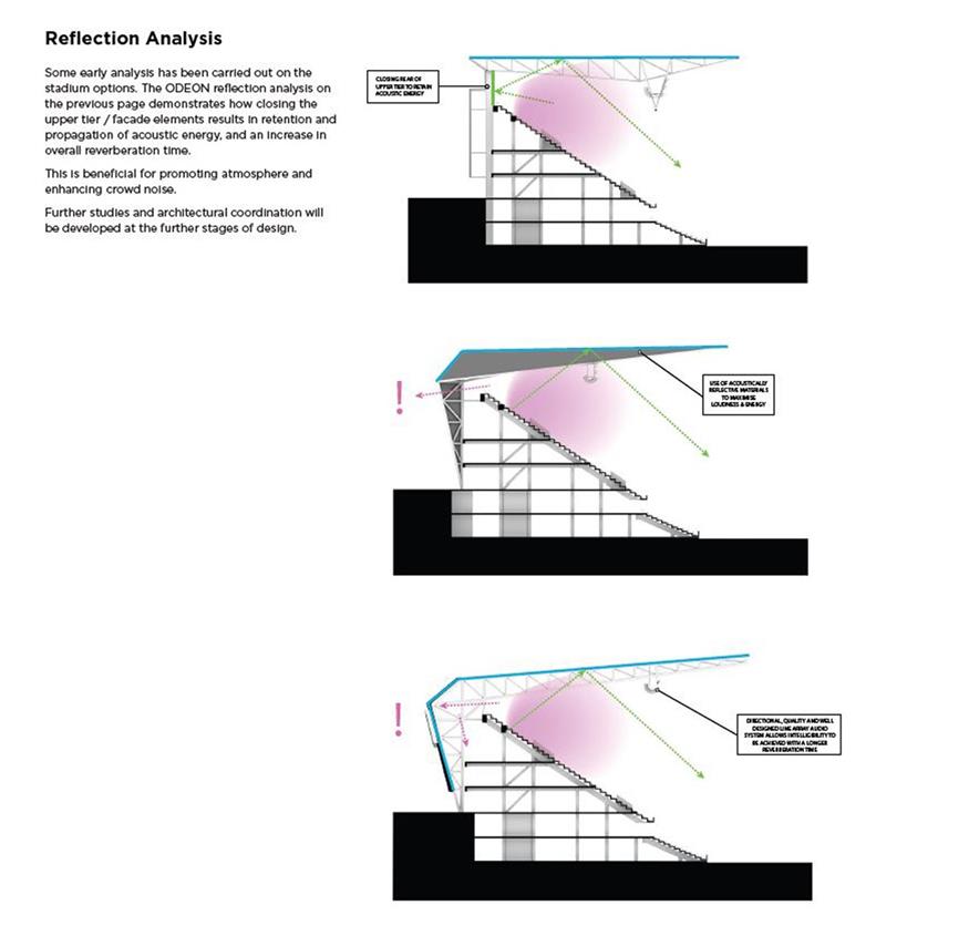 Σχηματική απεικόνιση αντανάκλασης του ήχου – τεχνικά στοιχεία της ακουστικής μελέτης