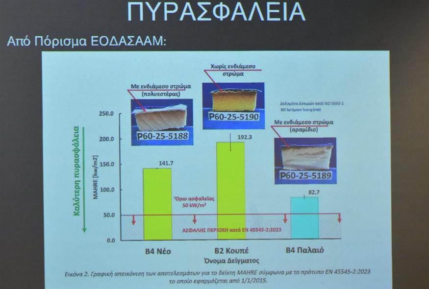 Συνέντευξη για το δυστύχημα στα Τέμπη (ΤΑΤΙΑΝΑ ΜΠΟΛΑΡΗ/EUROKINISSI)