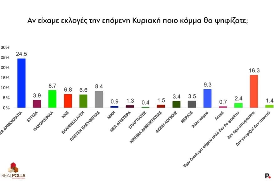 Πίνακας I (protagon.gr)