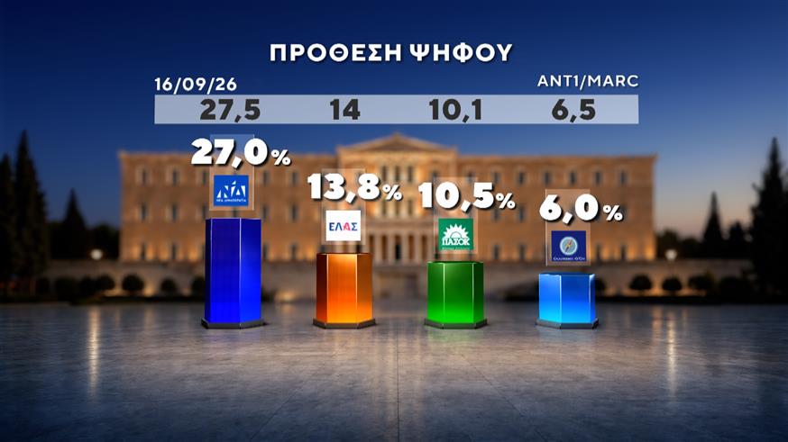 Δημοσκόπηση Marc