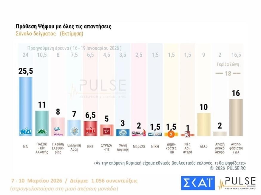 Πρόθεση ψήφου