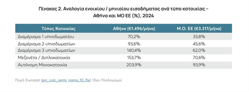 Πίνακας Πίνακας