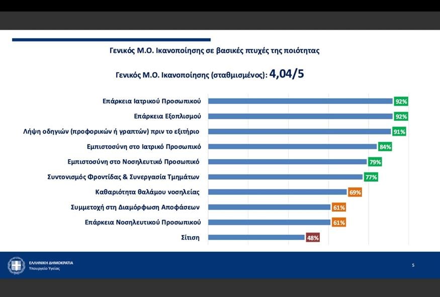 Ο πίνακας των αποτελεσμάτων