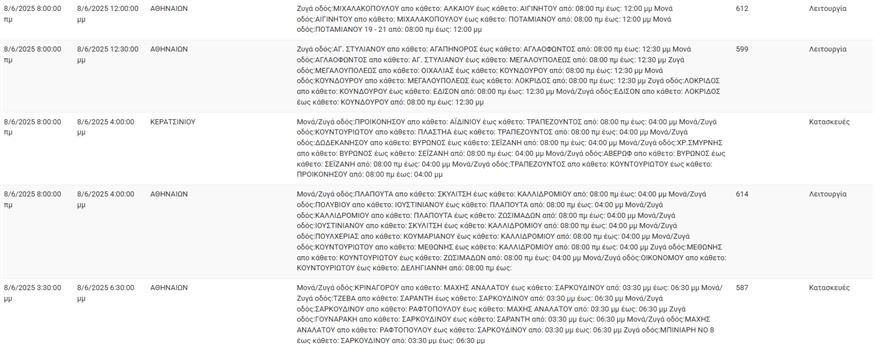 ΔΕΔΔΗΕ ΔΕΔΔΗΕ