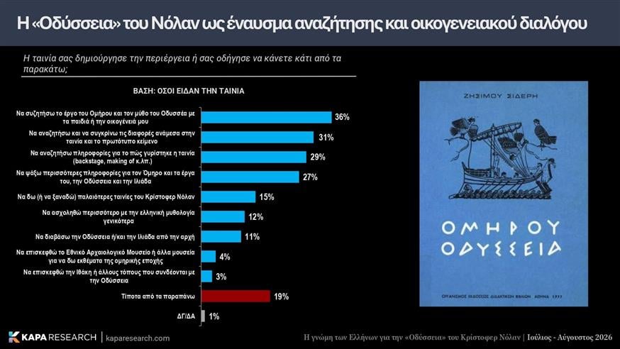 Οδύσσεια