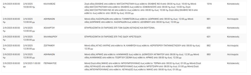 Διακοπές ρεύματος (ΔΕΔΔΗΕ)