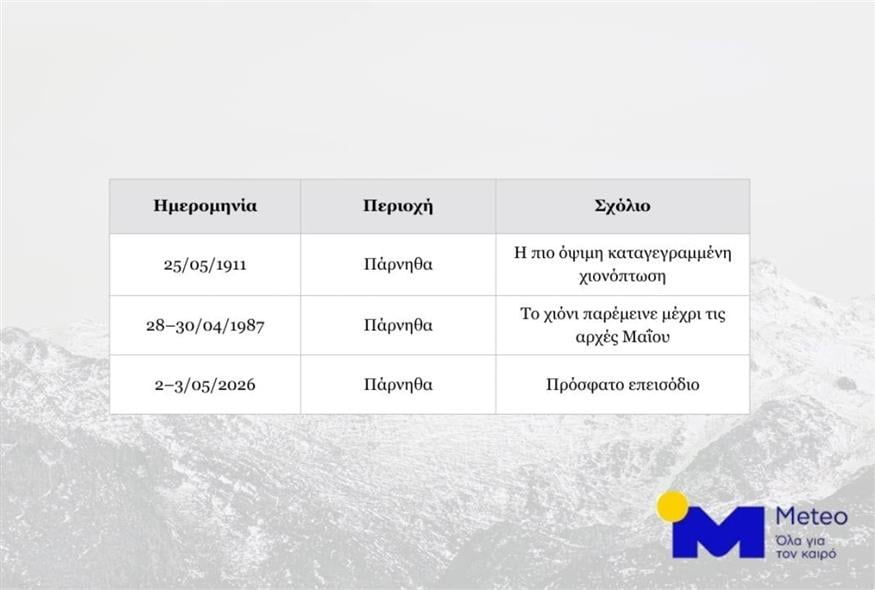 Καταγεγραμμένες χιονοπτώσεις Μαΐου στην Πάρνηθα, 1911-2026 (meteo.gr)