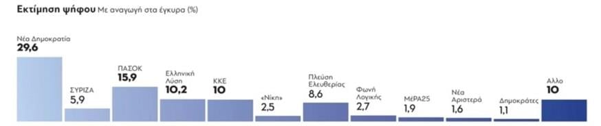 Πίνακας εκτίμησης ψήφου