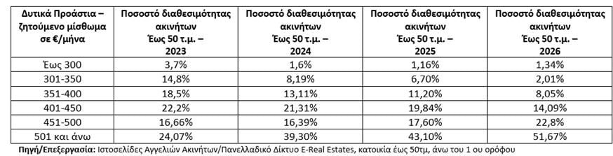 Πίνακας