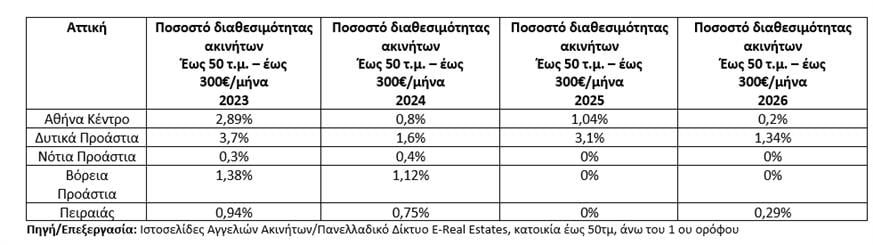 Πίνακας
