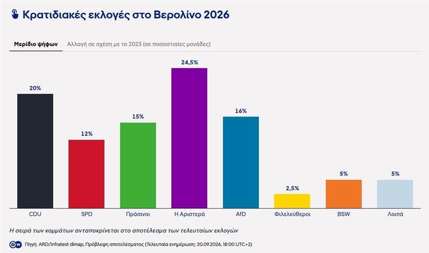 Εκλογές στη Γερμανία Εκλογές στη Γερμανία