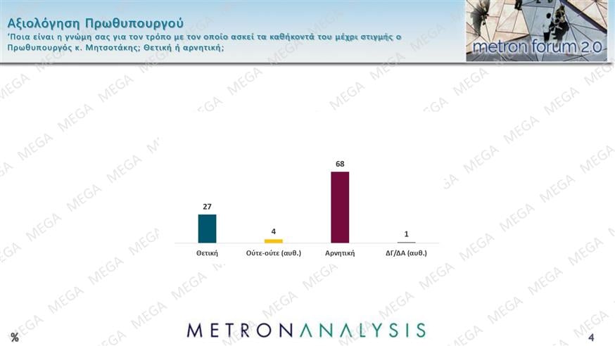 Δημοσκόπηση Metron Analysis