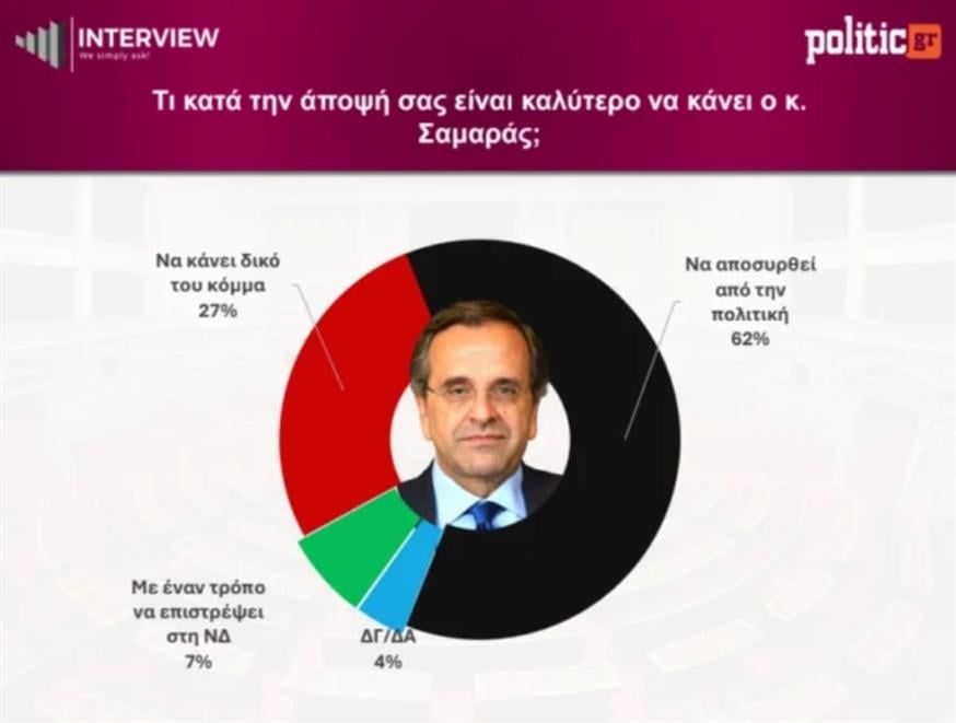 Δημοσκόπηση Interview (Gallery) Δημοσκόπηση Interview (Gallery)