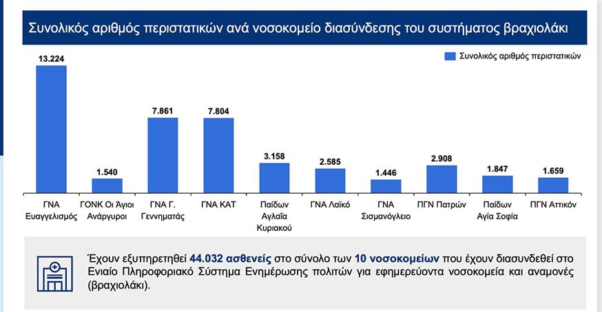 Άδωνις Γεωργιάδης - Πίνακες