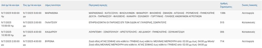 Διακοπές ρεύματος
