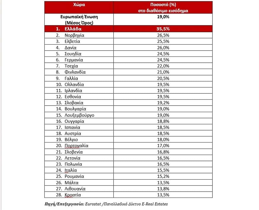 Στεγαστική κρίση