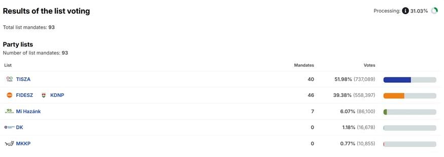 Αποτελέσματα Αποτελέσματα