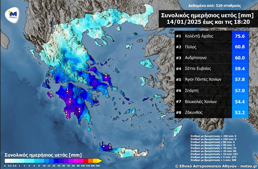 Πού καταγράφονται σημαντικά ύψη βροχής