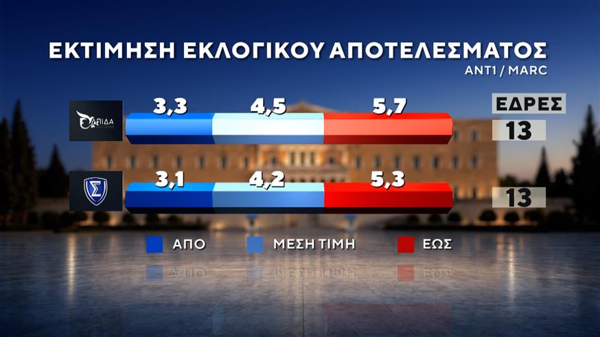 Δημοσκόπηση Marc