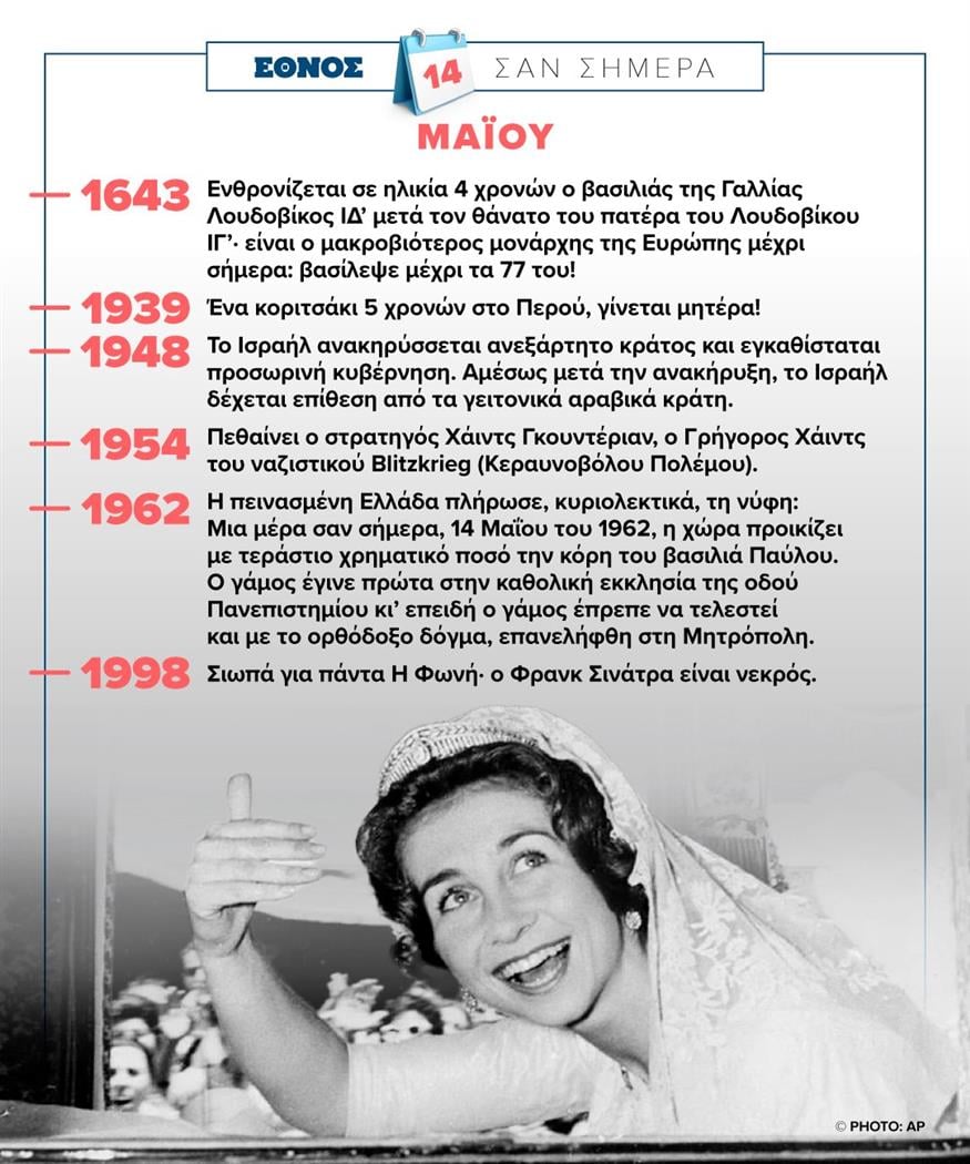 Σαν σήμερα (14/5) Σαν σήμερα (14/5)