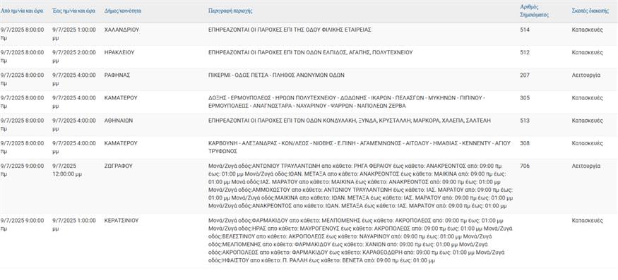 Διακοπές ρεύματος