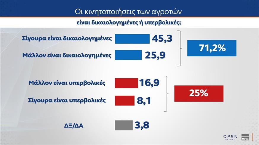 Δημοσκόπηση MRB Δημοσκόπηση MRB