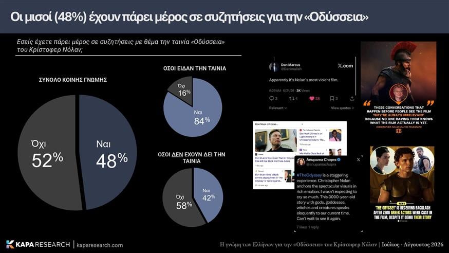 Οδύσσεια