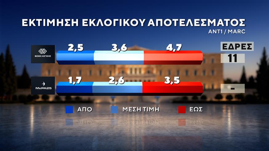 Δημοσκόπηση Marc
