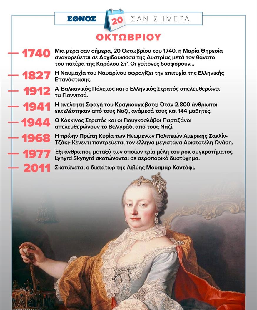 Σαν σήμερα (20/10)