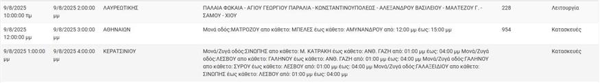 διακοπές ηλεκτροδότησης - ΔΕΔΔΗΕ