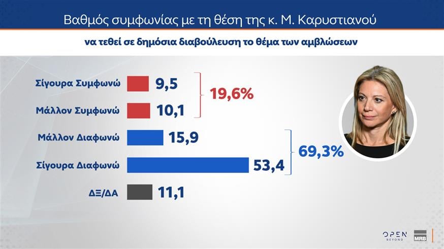 Δημοσκόπηση MRB για OPEN