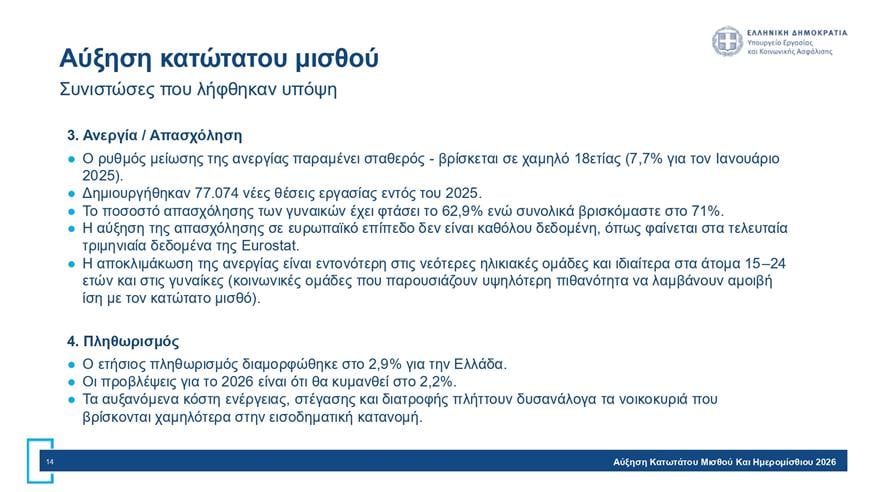 Πίνακες για κατώτατο μισθό