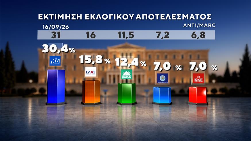Δημοσκόπηση Marc