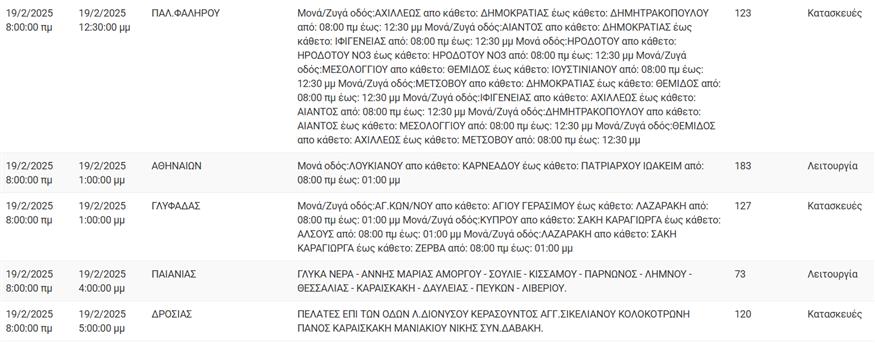 Διακοπες ρεύματος Διακοπες ρεύματος