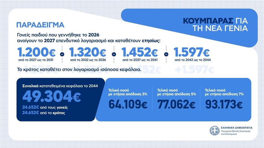 Μέτρα