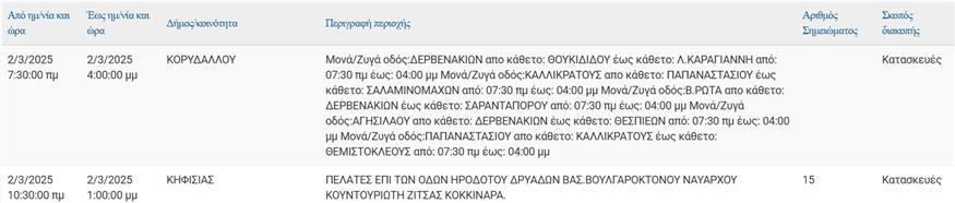 Διακοπές ρεύματος Διακοπές ρεύματος