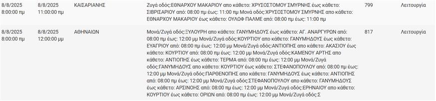 Διακοπές ρεύματος Διακοπές ρεύματος