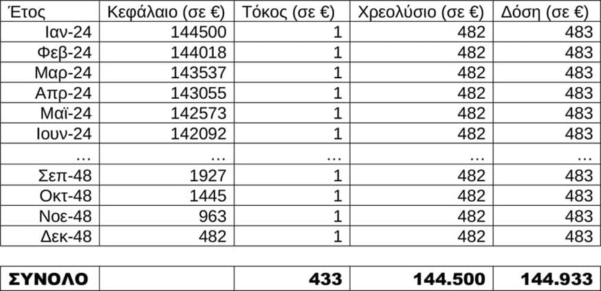 Πίνακες Πίνακες