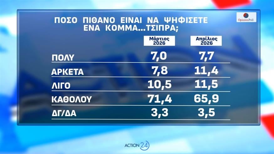 Δημοσκόπηση Opinion Poll