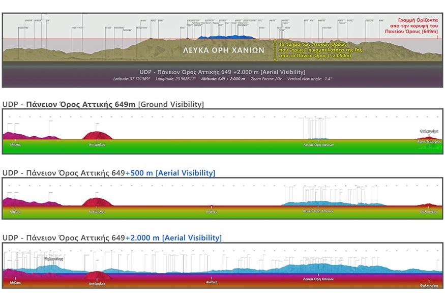 Αναλυτικά σχεδιαγράμματα που απεικονίζουν την ορατότητα απο την κορυφή του Πανείου Όρος Αττικής σε συνθήκες απόλυτης ατμοσφαιρικής διαύγειας. Αναλυτικά σχεδιαγράμματα που απεικονίζουν την ορατότητα απο την κορυφή του Πανείου Όρος Αττικής σε συνθήκες απόλυτης ατμοσφαιρικής διαύγειας.