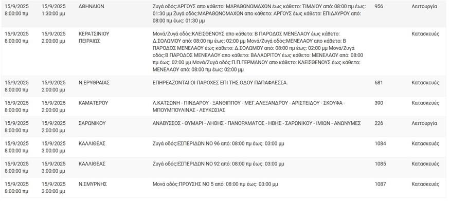 Διακοπές ρεύματος (ΔΕΔΔΗΕ)