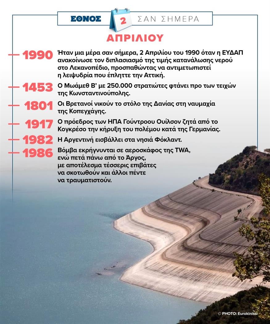 Σαν σήμερα, 2 Απριλίου