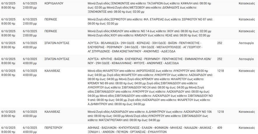 Διακοπές ρεύματος